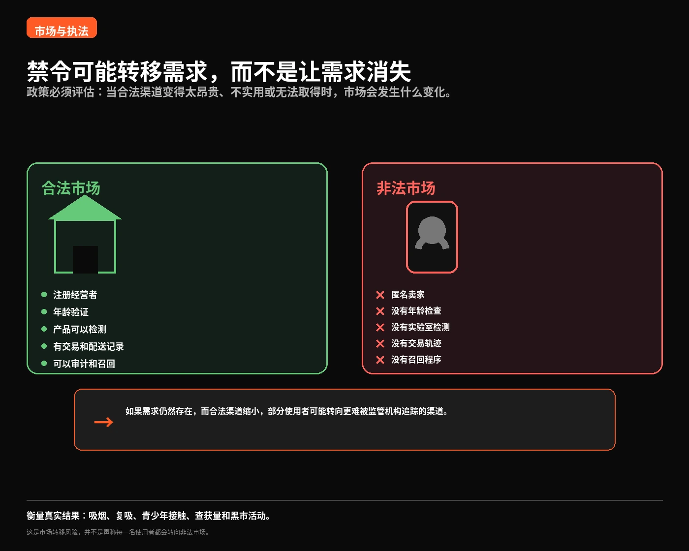 比较可审计合法电子烟市场与匿名非法市场的信息图。