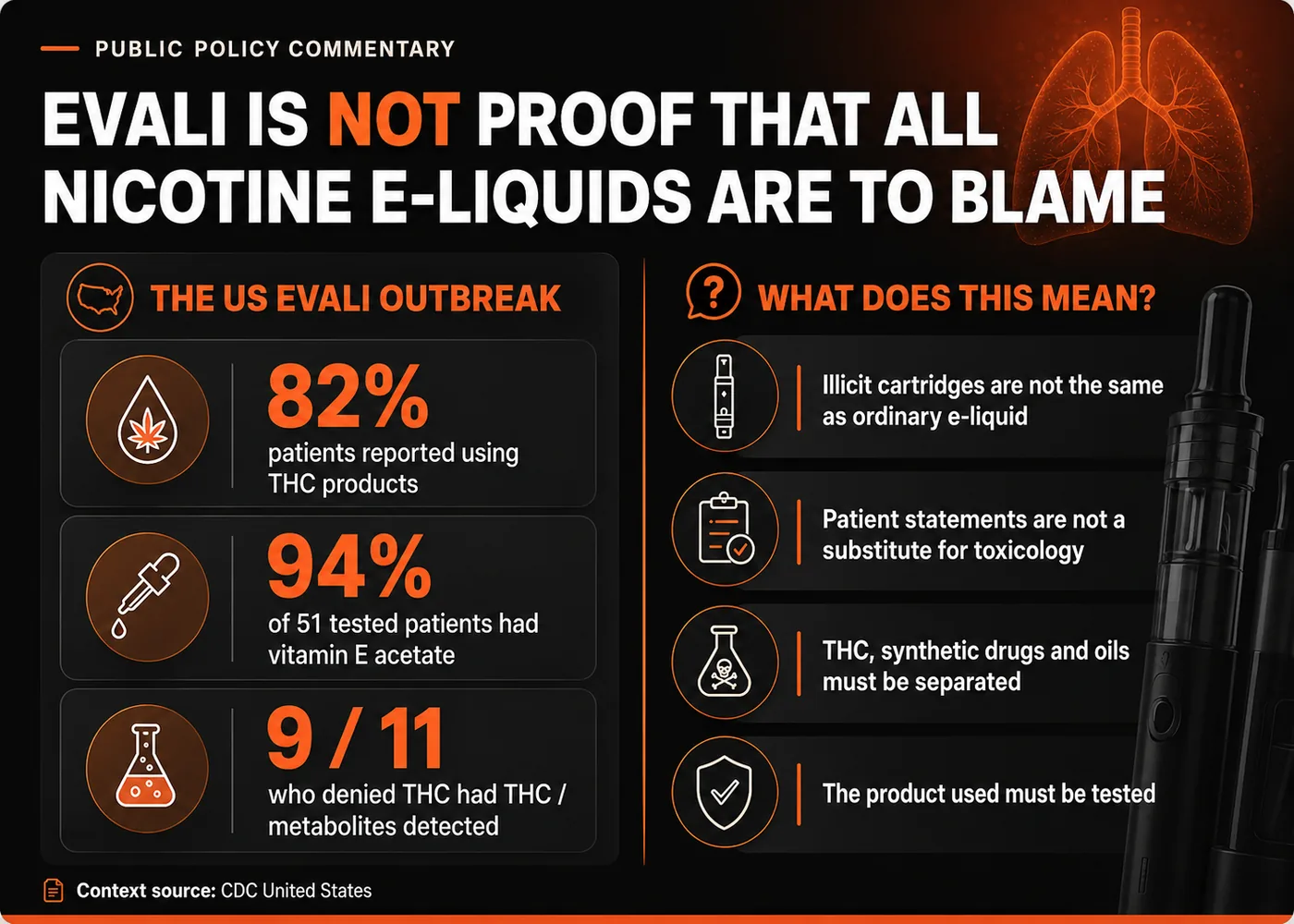 Infographic explaining EVALI, THC product use, vitamin E acetate and the need for toxicology testing.