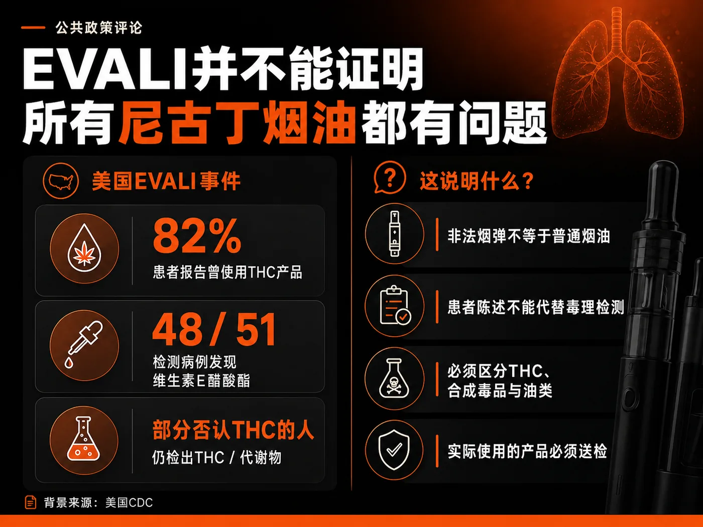 解释EVALI、THC产品使用、维生素E醋酸酯以及毒理检测必要性的图解。